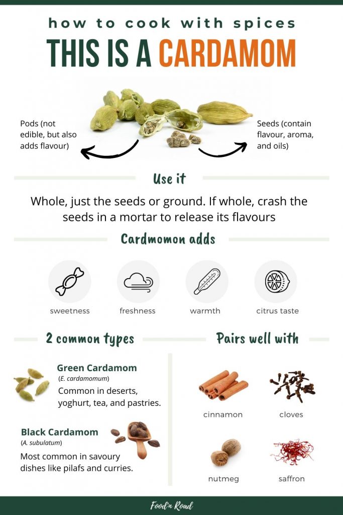 Infographic with key information on how to cook with cardamom